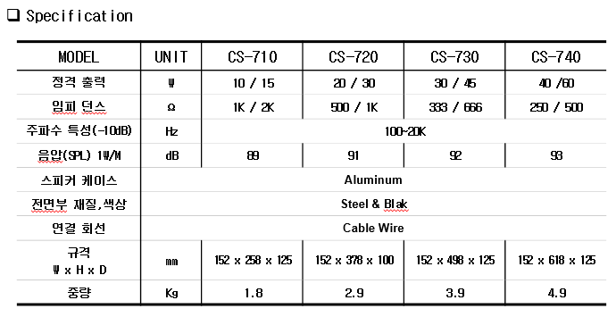 CS-710,720,730,740.png