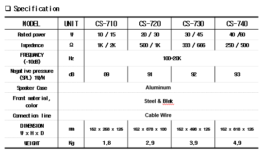 CS-710,720,730,740.png